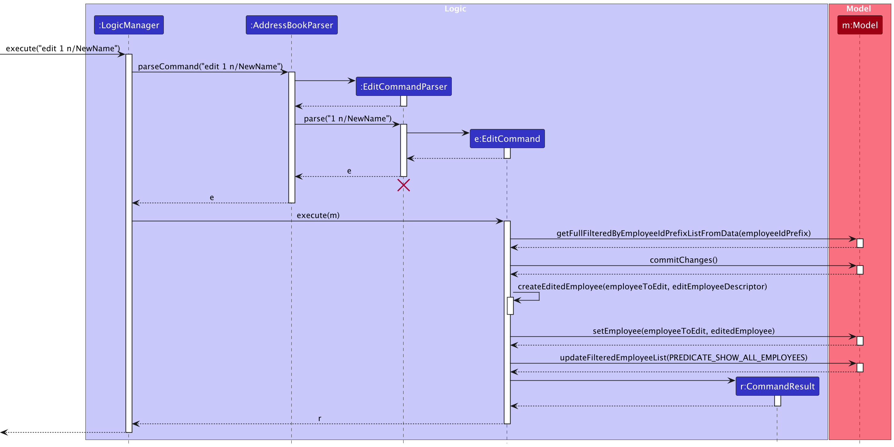 EditCommandDiagram